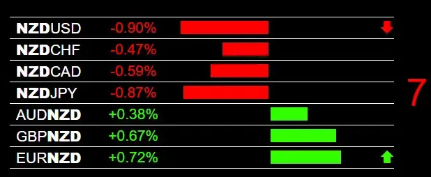 Click to Enlarge

Name: 6-3-2026 NZD Strength.jpg
Size: 11 KB