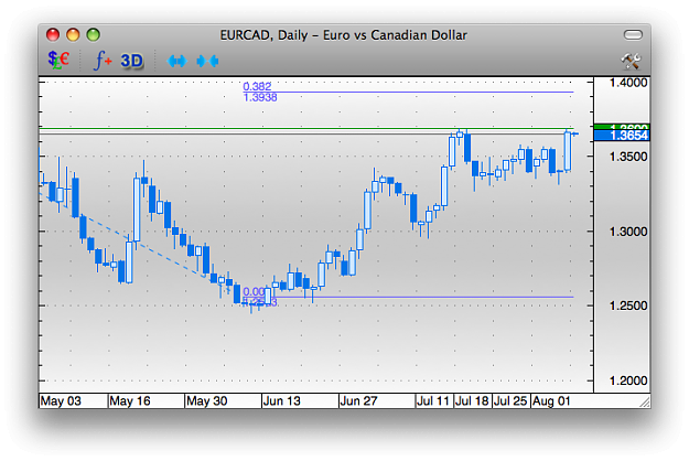 Click to Enlarge

Name: 2EURCAD8-8-10.png
Size: 127 KB