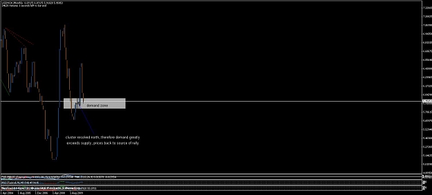 Click to Enlarge

Name: dx monthly.jpg
Size: 74 KB