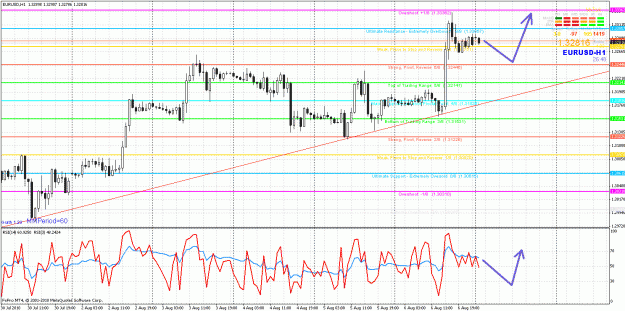 Click to Enlarge

Name: eurusd_h1_aug_09_2010_analysis.gif
Size: 54 KB