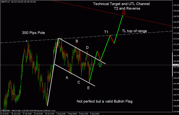 Click to Enlarge

Name: gbpjpy h1.gif
Size: 19 KB