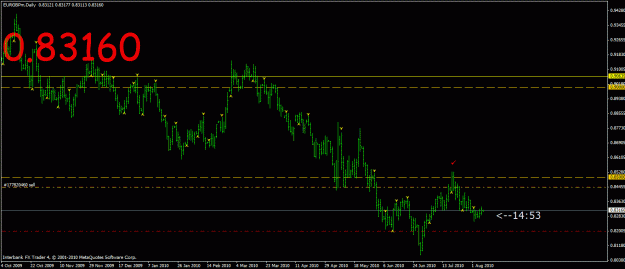 Click to Enlarge

Name: eurgbp_daily08082010.gif
Size: 23 KB