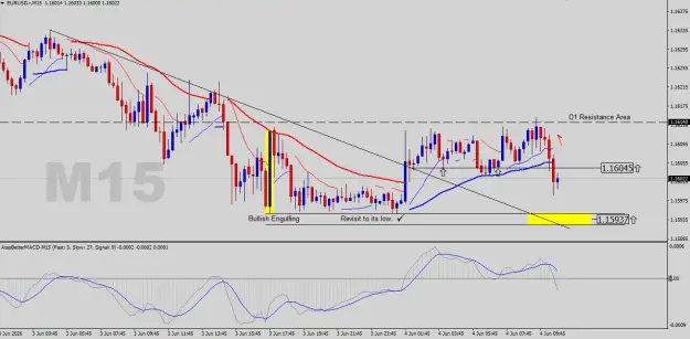 Click to Enlarge

Name: EURUSD-M15.png
Size: 47 KB