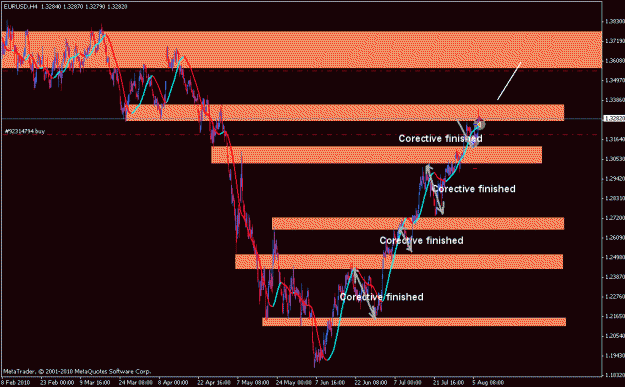 Click to Enlarge

Name: eurusd.gif
Size: 23 KB
