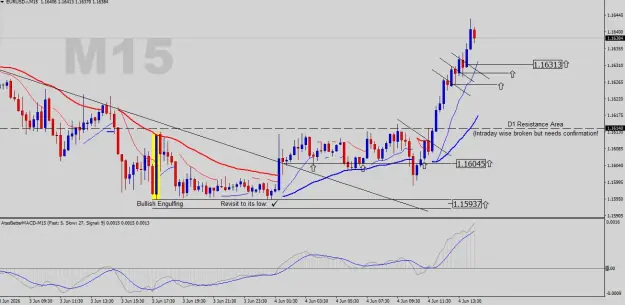 Click to Enlarge

Name: EURUSD-M15.png
Size: 47 KB