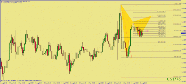 Click to Enlarge

Name: au 30M Gartley forming.gif
Size: 30 KB
