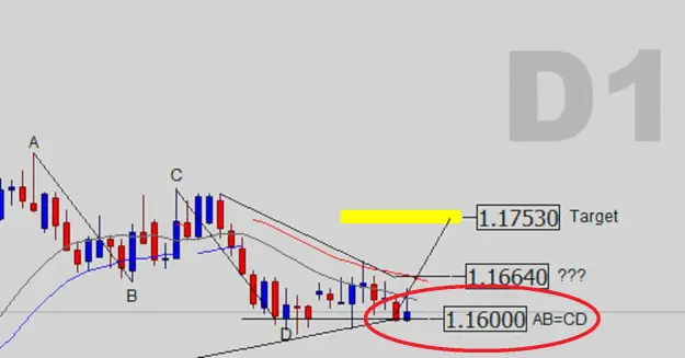 Click to Enlarge

Name: EURUSD_D1_AB_CD.png
Size: 30 KB