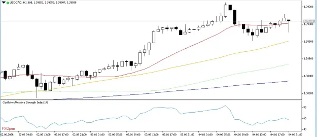 Click to Enlarge

Name: USDCAD 5 6 2026 H1.png
Size: 26 KB