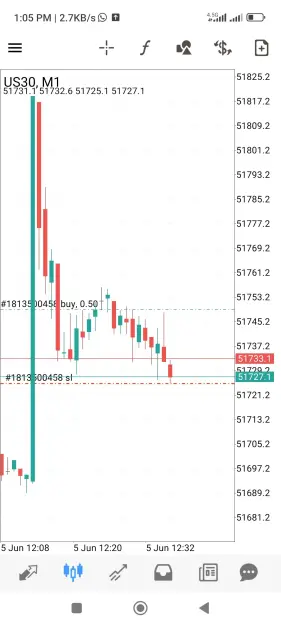 Click to Enlarge

Name: Screenshot_2026-06-05-13-05-18-832_net.metaquotes.metatrader4.jpg
Size: 68 KB