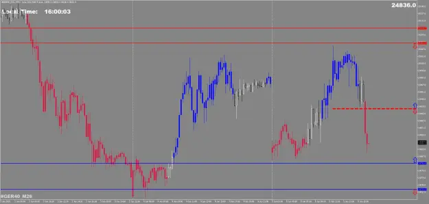 Click to Enlarge

Name: FDAX.png
Size: 39 KB