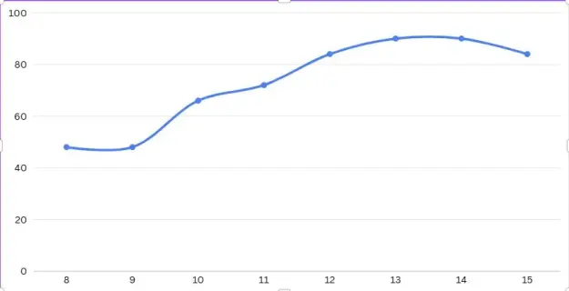 Click to Enlarge

Name: chart.jpg
Size: 5 KB