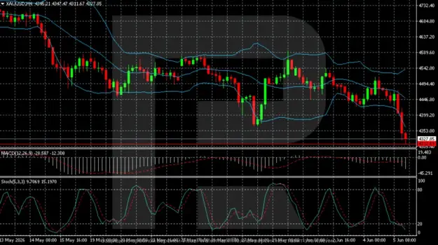 Click to Enlarge

Name: xauusd-2026-06-08.png
Size: 73 KB