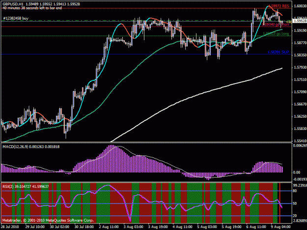 Click to Enlarge

Name: 1 hr gbpusd trade setup 1.gif
Size: 27 KB