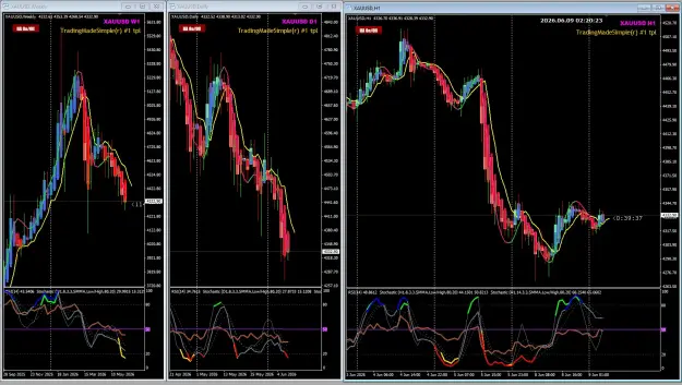 Click to Enlarge

Name: XAU Jun09 H1 TMSr TOK11am 9-6-2026 10-20-25 am.png
Size: 127 KB