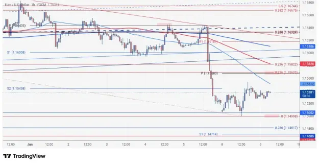 Click to Enlarge

Name: EURUSD_2026-06-09_06-09-29.png
Size: 47 KB