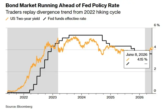 Click to Enlarge

Name: Bond-market-running.png
Size: 25 KB