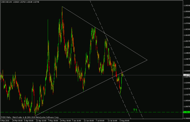 Click to Enlarge

Name: usdcad h43.gif
Size: 22 KB