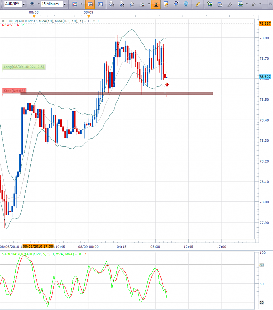 Click to Enlarge

Name: 2010-08-09_1003AUDJPY.png
Size: 82 KB