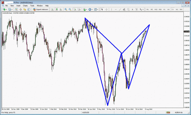 Click to Enlarge

Name: audusd bat out of hell.gif
Size: 41 KB