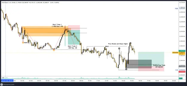 Click to Enlarge

Name: XAUUSD_5m(93).png
Size: 209 KB