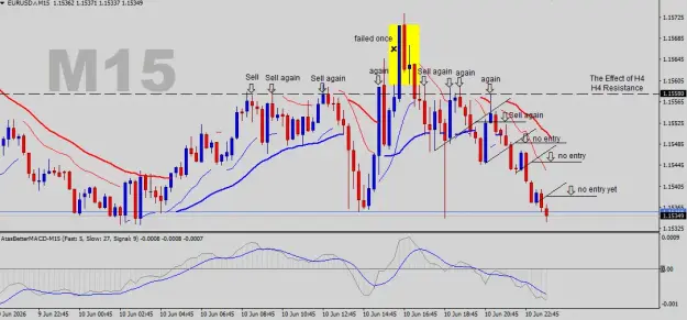 Click to Enlarge

Name: EURUSD-M15.png
Size: 41 KB