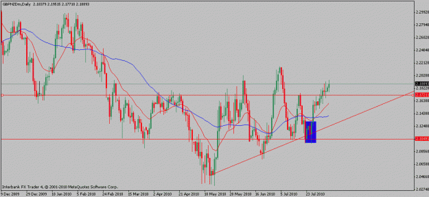 Click to Enlarge

Name: gbpnzd-08-9-10.gif
Size: 17 KB