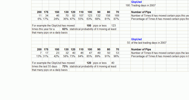 Click to Enlarge

Name: GbpUsd Daily Range Probabilities.GIF
Size: 30 KB