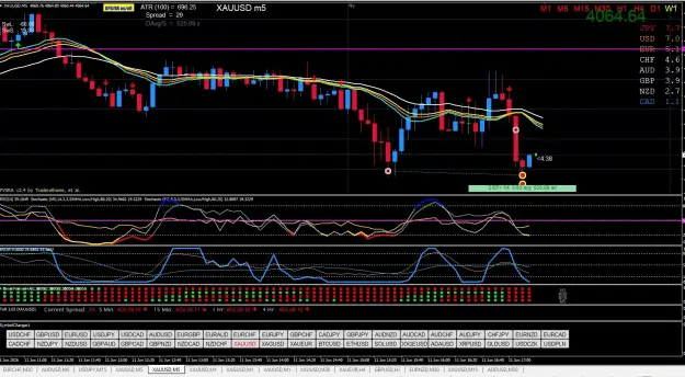 Click to Enlarge

Name: XAUUSD M5 06.11.jpg
Size: 136 KB