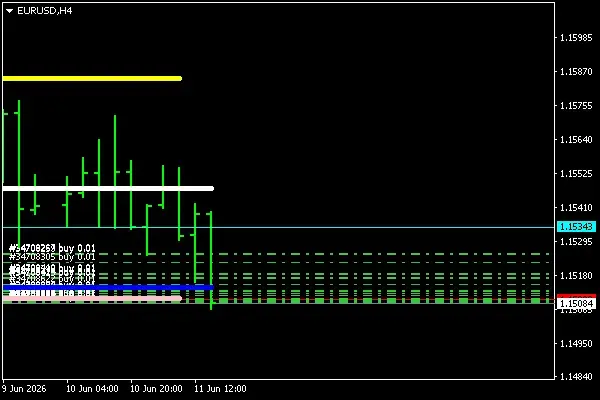 Click to Enlarge

Name: EURUSDH4.png
Size: 16 KB