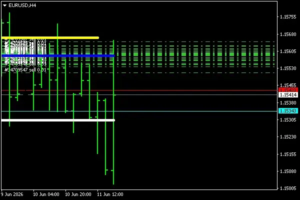 Click to Enlarge

Name: EURUSDH4.png
Size: 20 KB