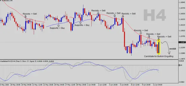 Click to Enlarge

Name: EURUSD-H4.png
Size: 36 KB