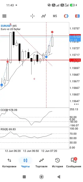 Click to Enlarge

Name: Screenshot_2026-06-12-11-43-26-873_net.metaquotes.metatrader5.jpg
Size: 69 KB