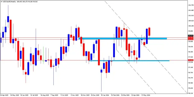 Click to Enlarge

Name: USDOLLARWeekly.png
Size: 27 KB