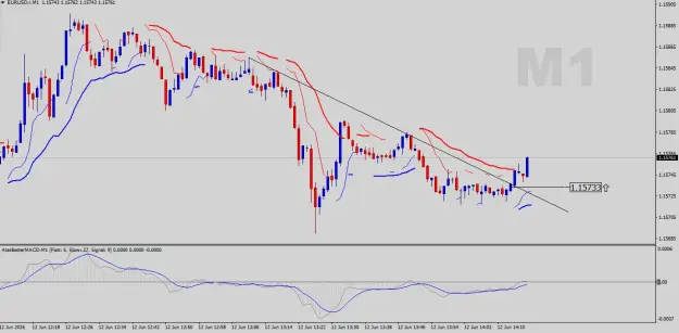 Click to Enlarge

Name: EURUSD-M1.png
Size: 40 KB