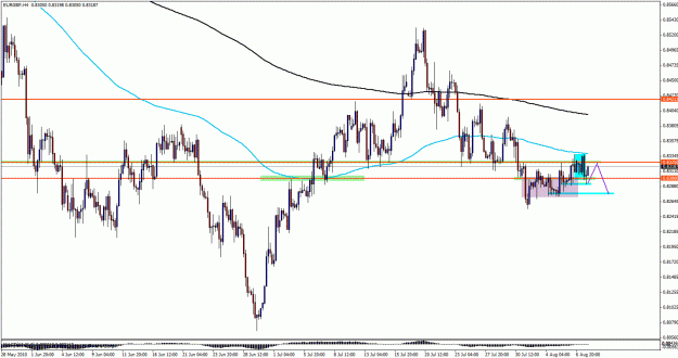 Click to Enlarge

Name: eurgbp4 hour.gif
Size: 31 KB