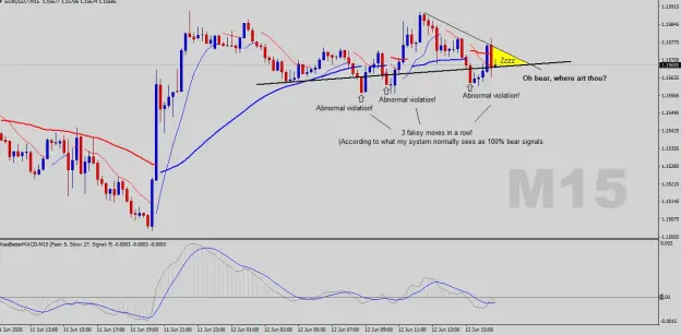 Click to Enlarge

Name: EURUSD-M15.png
Size: 44 KB