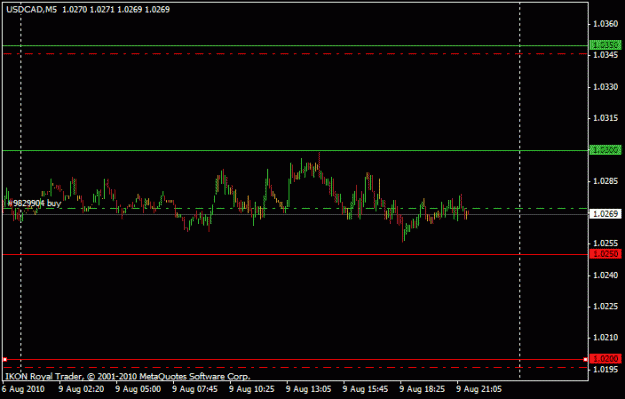 Click to Enlarge

Name: usdcadlong.gif
Size: 11 KB