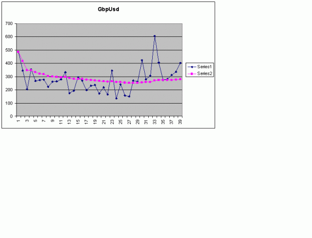 Click to Enlarge

Name: Weekly Range Chart.GIF
Size: 7 KB