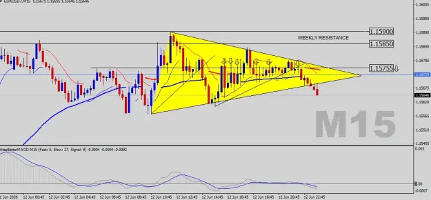 Click to Enlarge

Name: EURUSD-M15.png
Size: 39 KB