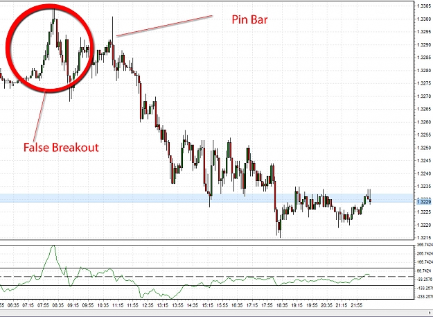Click to Enlarge

Name: lundi 9 ao�t 2010 - false breakout.jpg
Size: 293 KB