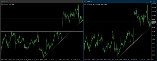 Click to Enlarge

Name: USD vs USDX.png
Size: 131 KB