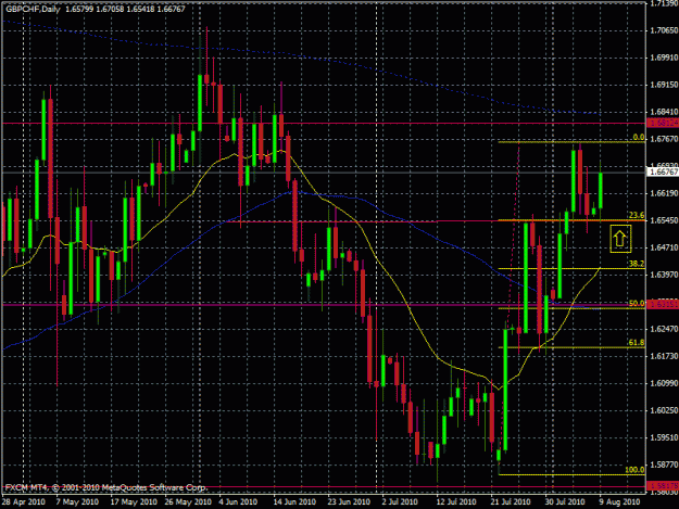 Click to Enlarge

Name: gbpchf daily aug 9.gif
Size: 31 KB