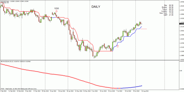 Click to Enlarge

Name: daily sl move.gif
Size: 26 KB