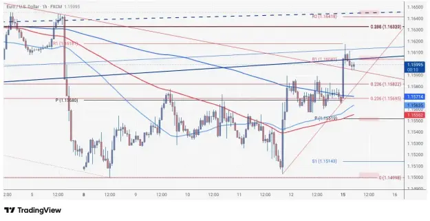 Click to Enlarge

Name: EURUSD_2026-06-15_05-59-53.png
Size: 51 KB