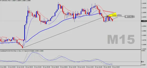 Click to Enlarge

Name: EURUSD-M15.png
Size: 34 KB