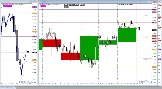 Click to Enlarge

Name: AU Jun16 H1 pre-RBA TOK10am 16-6-2026 9-37-18 am.png
Size: 79 KB