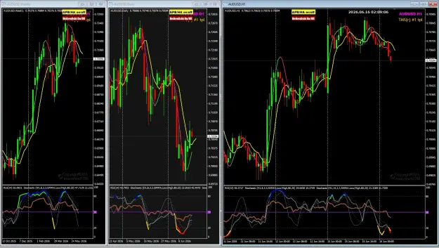 Click to Enlarge

Name: AU Jun16 H1 swing high entry 16-6-2026 10-09-09 am.png
Size: 122 KB