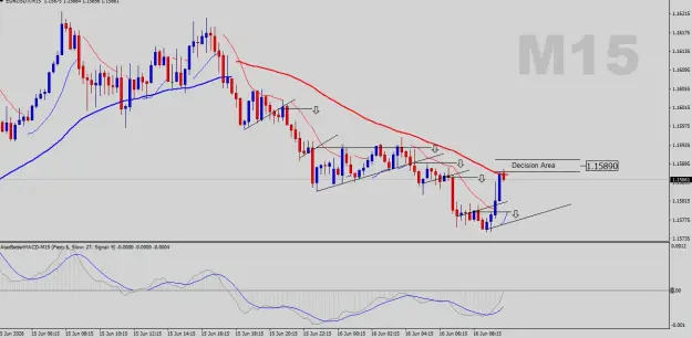 Click to Enlarge

Name: EURUSD-M15.png
Size: 39 KB