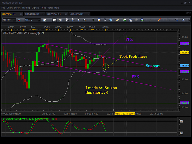 Click to Enlarge

Name: chart4.PNG
Size: 67 KB