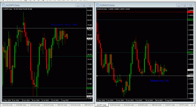 Click to Enlarge

Name: Daily Multiple bars - AUDJPY & EURAUD-08-09-2010.gif
Size: 45 KB